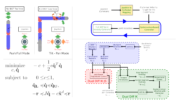 Overview of optimization-based controller